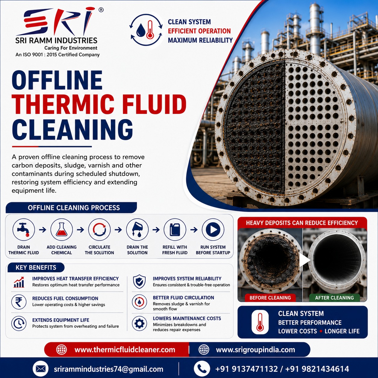 Offline Thermic Fluid Cleaning